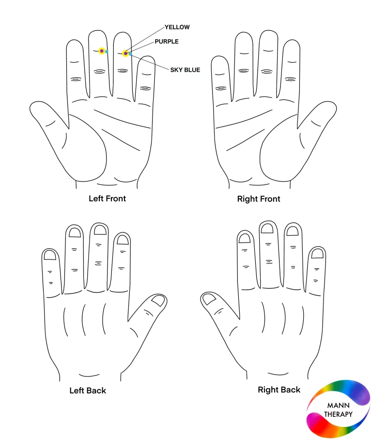 Ankle Pain & Their Solution By Colour Therapy