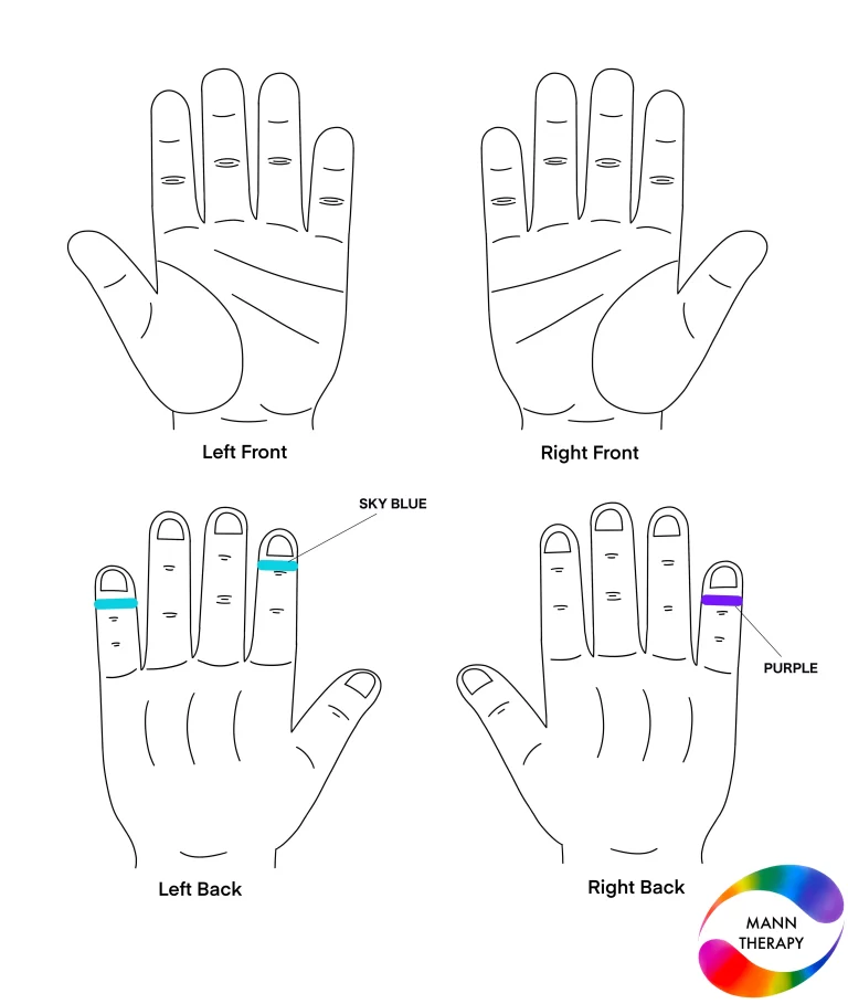 Cervical Pain & Their Solution By Colour Therapy