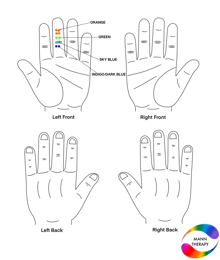 Delayed Periods & Their Solution By Colour Therapy