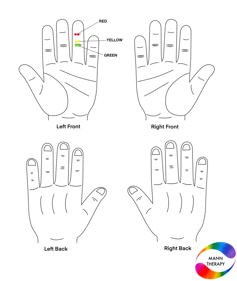 Early Periods & Their Solution By Colour Therapy