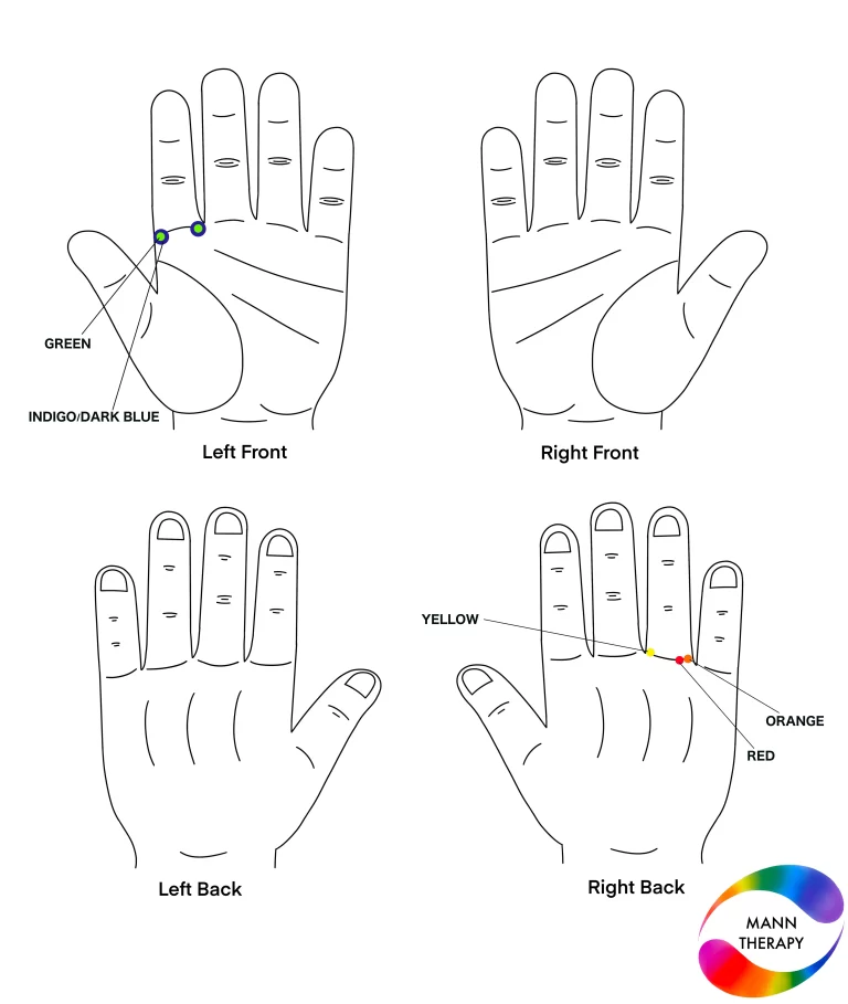 Very Tired Pain & Their Solution By Colour Therapy. Learn how specific colours help reduce back pain, stiff neck, cervical issues, Etc.