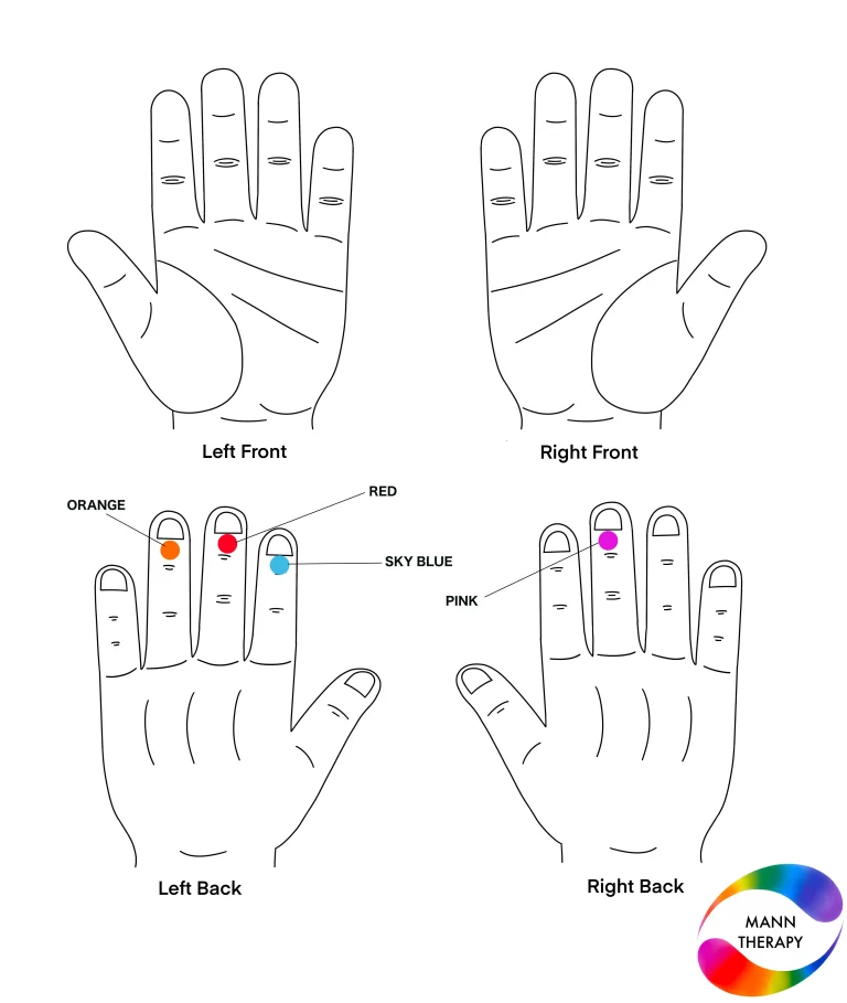 Memory is Fading Pain & Their Solution By Colour Therapy. Learn how specific colours help reduce back pain, stiff neck, cervical issues, Etc.