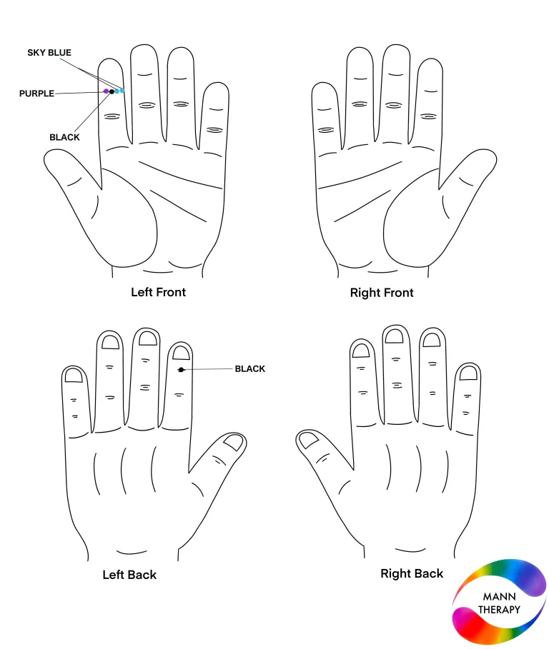 Migraines / Headache Pain & Their Solution By Colour Therapy
