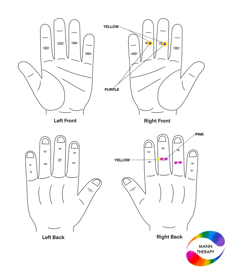 Arthritis Pain​ & Their Solution By Colour Therapy