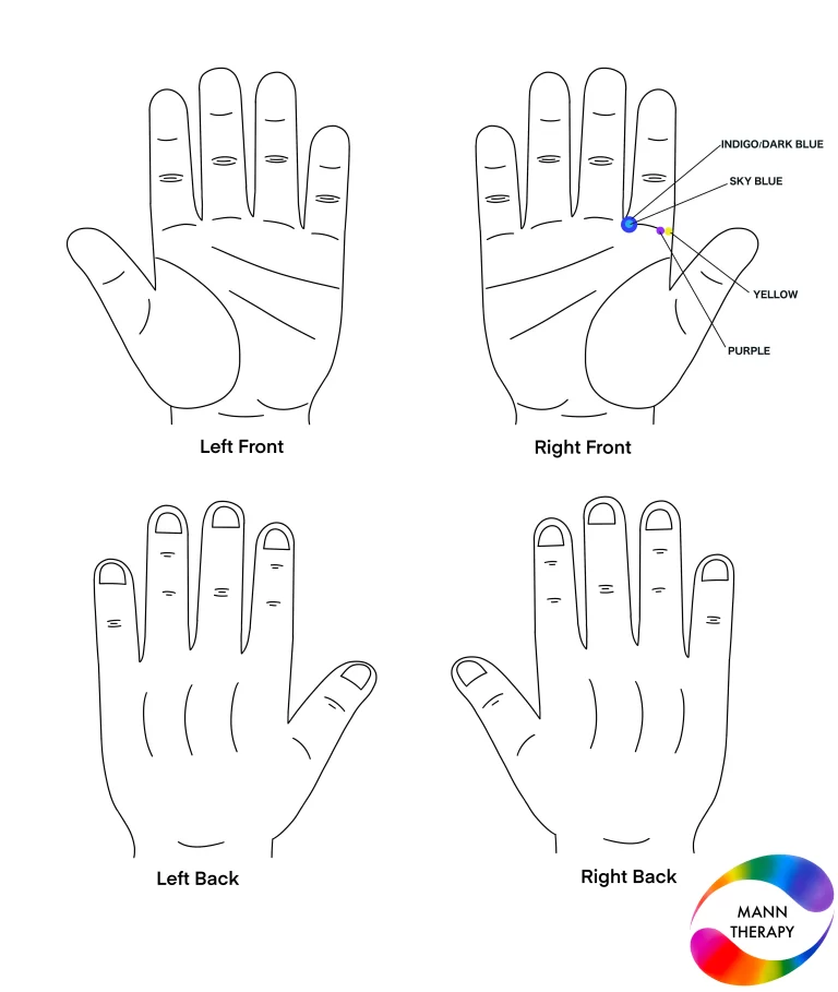 Frozen Shoulder Pain & Their Solution By Colour Therapy
