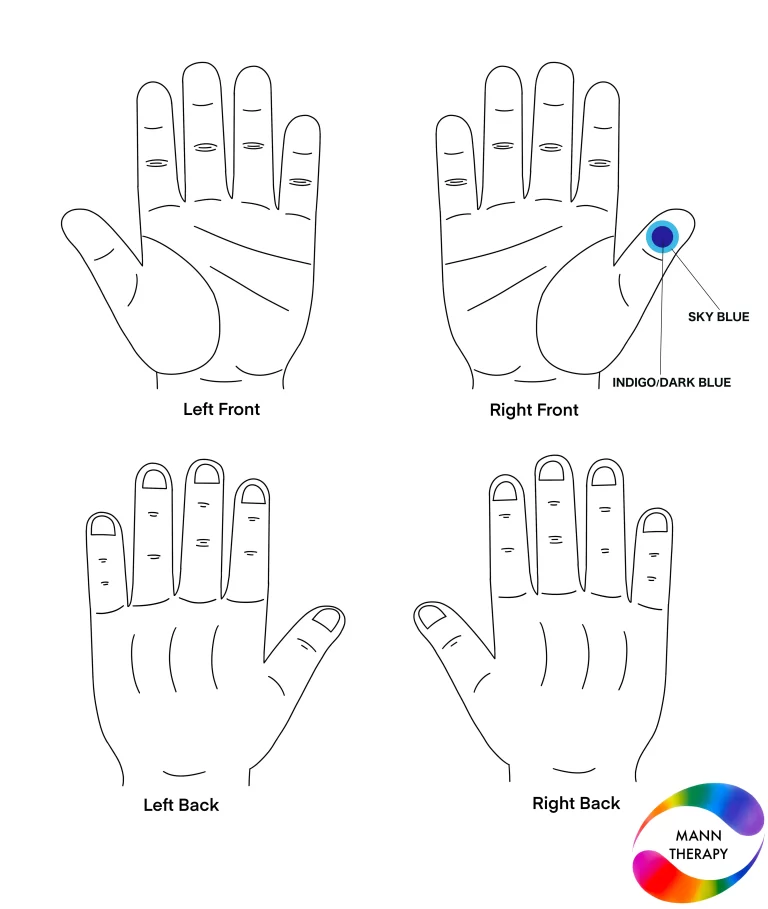 Sinus PAIN & Their Solution By Colour Therapy