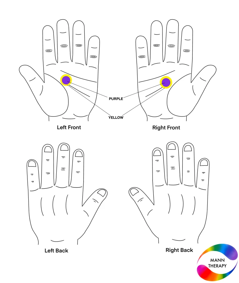 Stomach Pain & Their Solution By Colour Therapy​