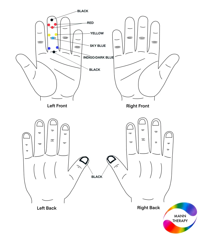 Toothache Pain & Their Solution By Colour Therapy