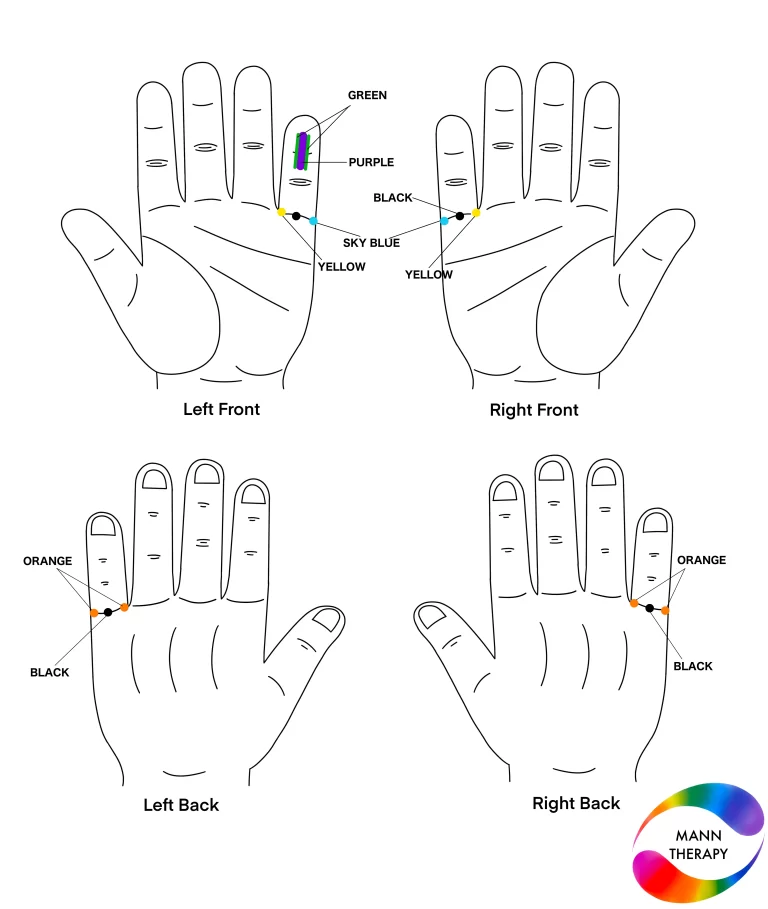 Always Cleaning Throat Solution By Colour Therapy​