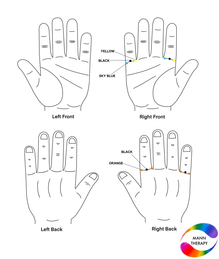 Chest pain while inhaling & exhaling Solution By Colour Therapy