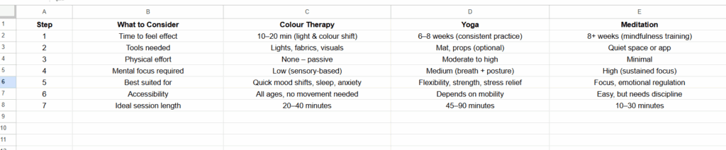 Wellness Practice Selection Checklist