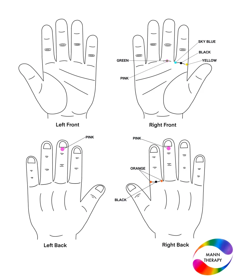 Anxiety Solution By Colour Therapy