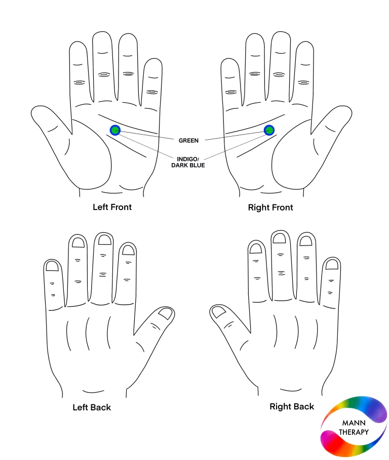 Bad breath Solution By Colour Therapy