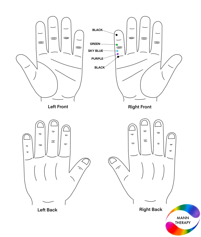 Dry skin Solution By Colour Therapy