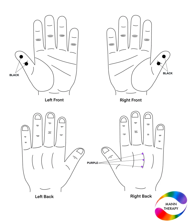 Dust allergy Solution By Colour Therapy