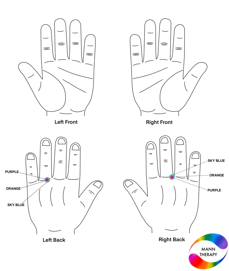 Hearing loss Solution By Colour Therapy