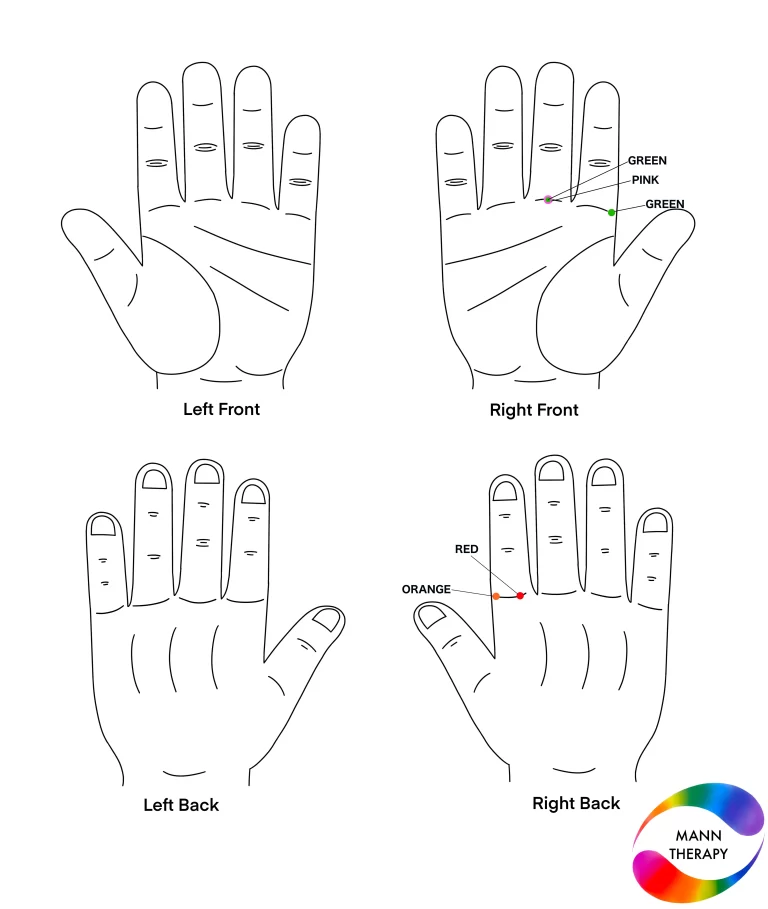 Irritability Solution By Colour Therapy