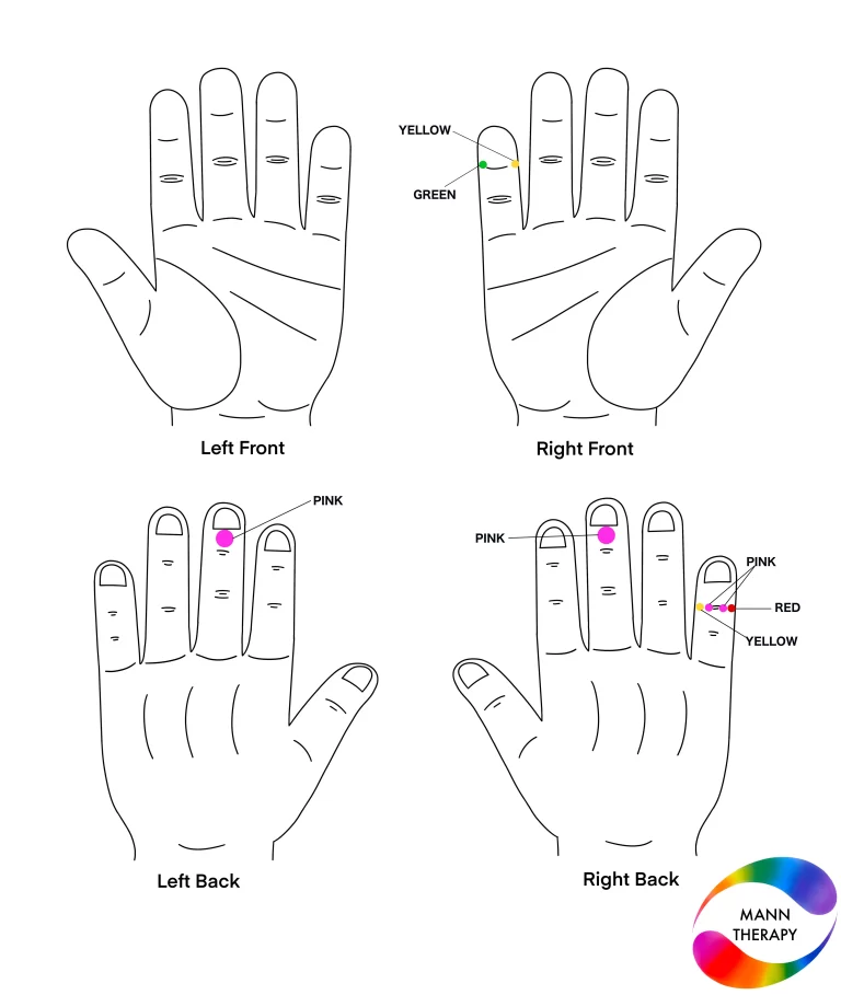 Irritable bowl syndrome- IBS Solution By Colour Therapy