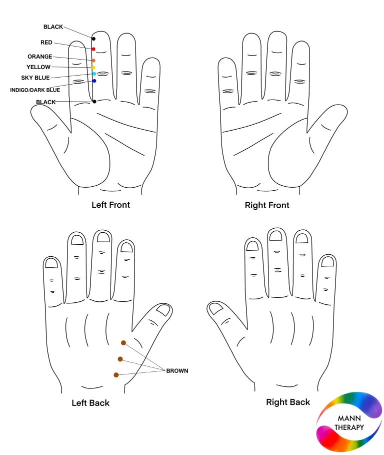 Nasal blockage / congestion Solution By Colour Therapy