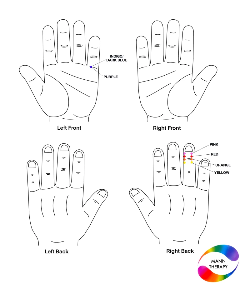 Osteoporosis Solution By Colour Therapy