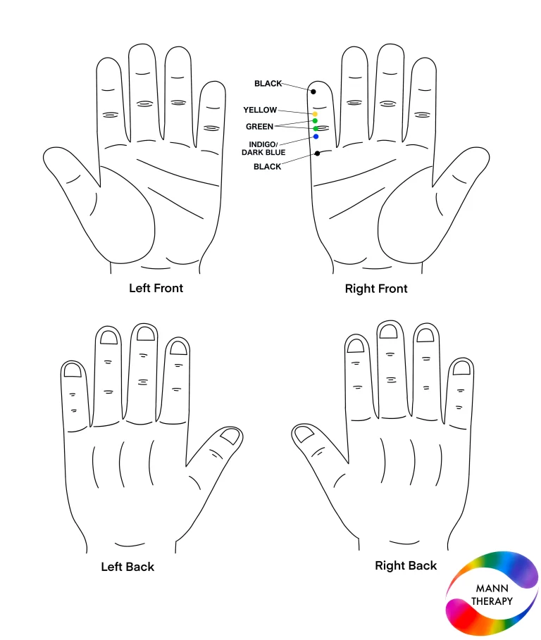 Pigmentation / Dark spots Solution By Colour Therapy