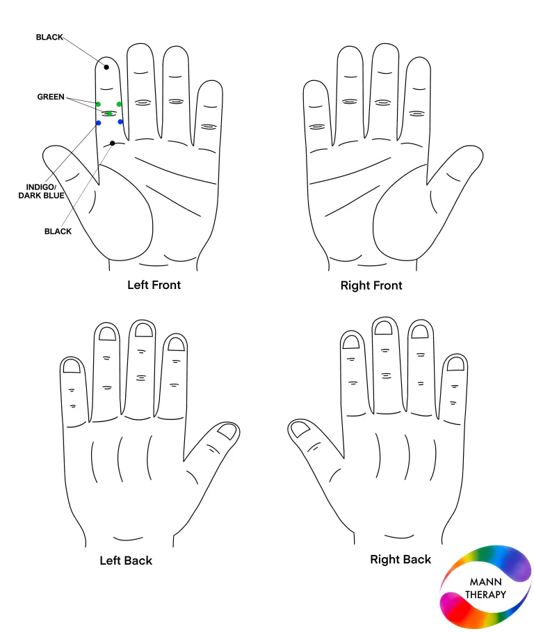 Pimples Solution By Colour Therapy
