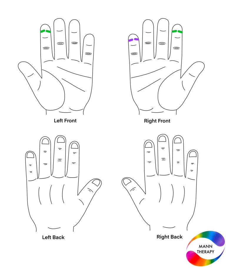 Redness and itching in eyes Solution By Colour Therapy