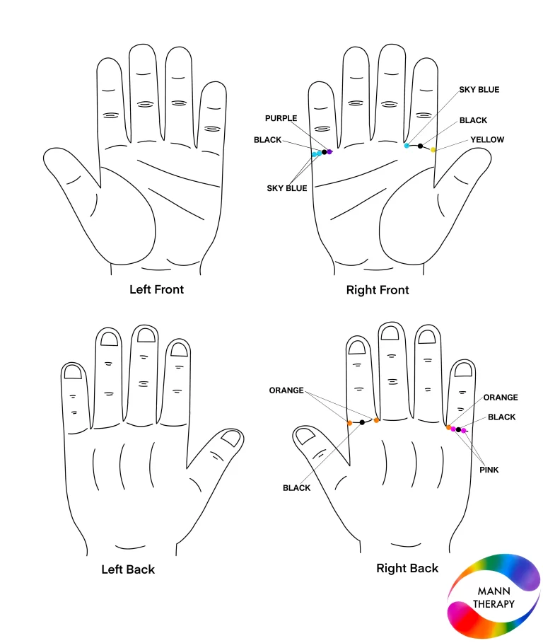 Shortness of breath Solution By Colour Therapy