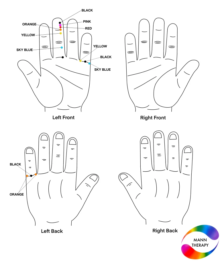 Stammering Solution By Colour Therapy