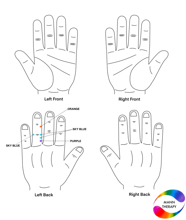 Wrist pain Solution By Colour Therapy​
