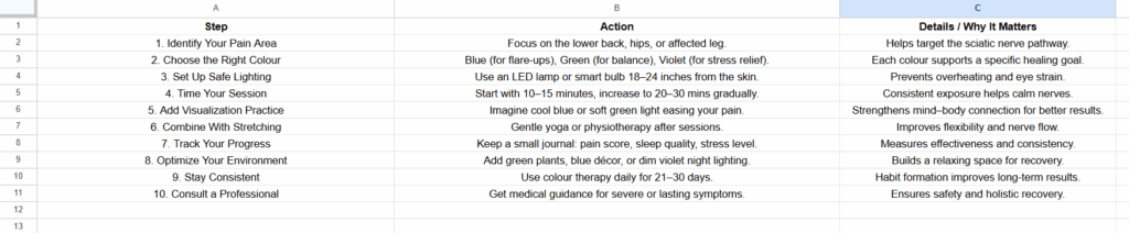 Colour Therapy for Sciatica: Quick-Start Checklist