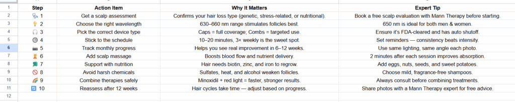 Colour Therapy Hair Growth Checklist (Expert-Approved by Mann Therapy)
